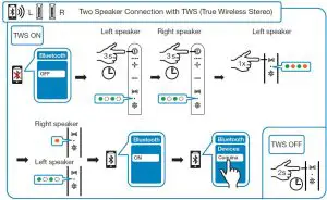 FIG 6 Exibel TWS Bluetooth Headphones Setup