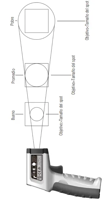 IDEAL Single Laser Targeting Infrared Thermometer 61-827 Datasheet - FIGURE 30