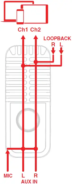 IK MULTIMEDIA iRig Stream Mic Pro Professional Multipattern Condenser Microphone 12