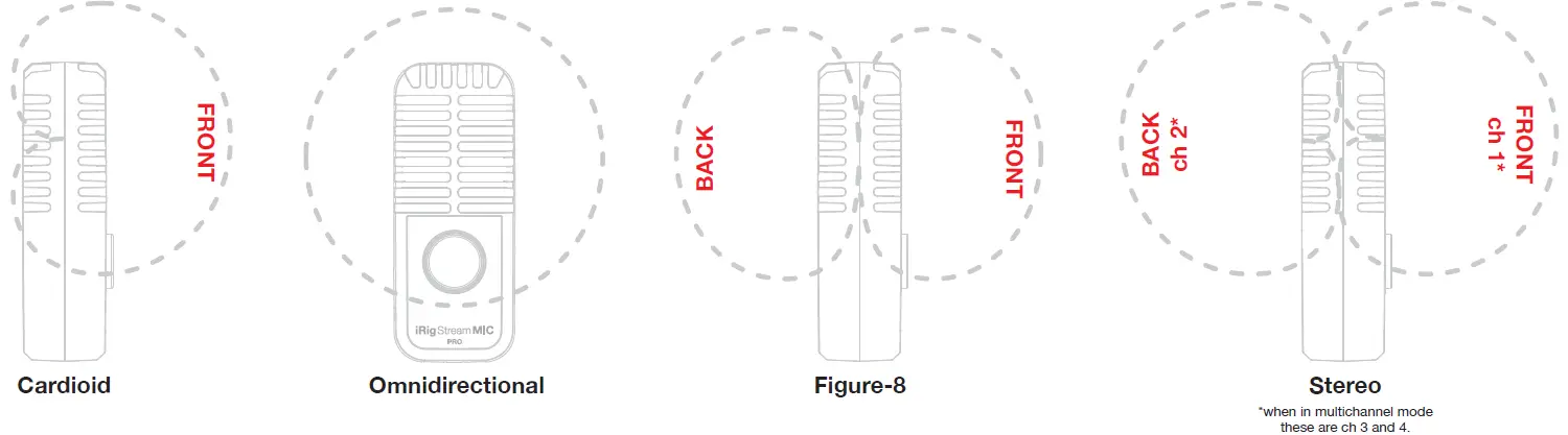 IK MULTIMEDIA iRig Stream Mic Pro Professional Multipattern Condenser Microphone 14
