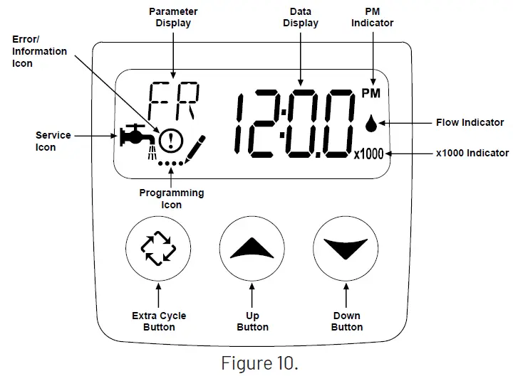 PENTAIR 5600SXT Series Water Softener 11