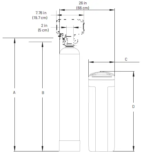 PENTAIR 5600SXT Series Water Softener 2