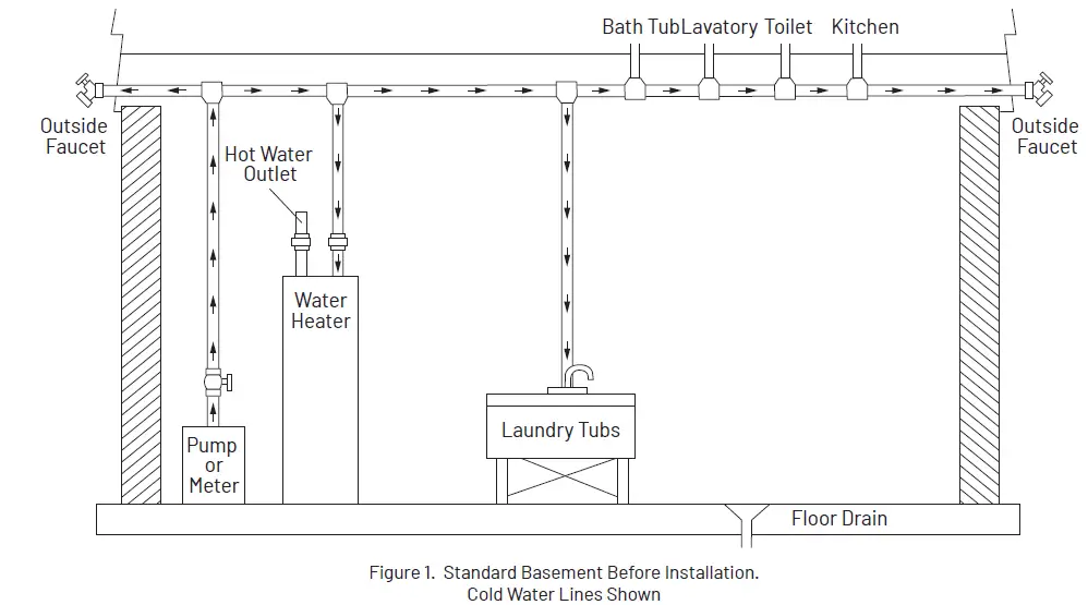 PENTAIR 5600SXT Series Water Softener 3