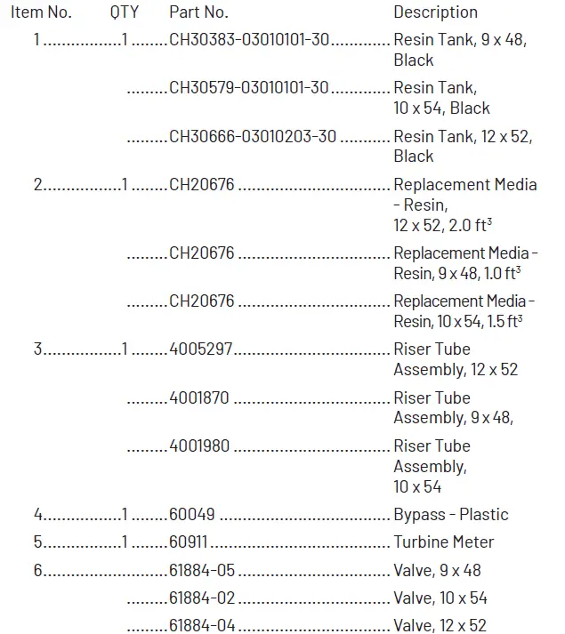 PENTAIR 5600SXT Series Water Softener 47