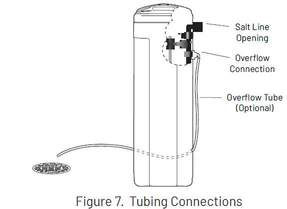 PENTAIR 5600SXT Series Water Softener 9
