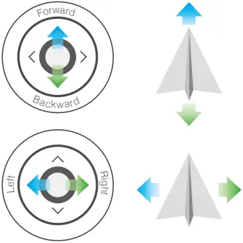 dji Phantom 4 Advanced AIR MAVIC MINI Drone A7