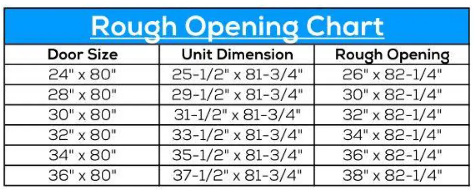 mmi door Measure-for-an-Exterior Prehung Door-fig-2