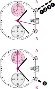 accumulated timing watch
