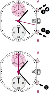 watch interval timing