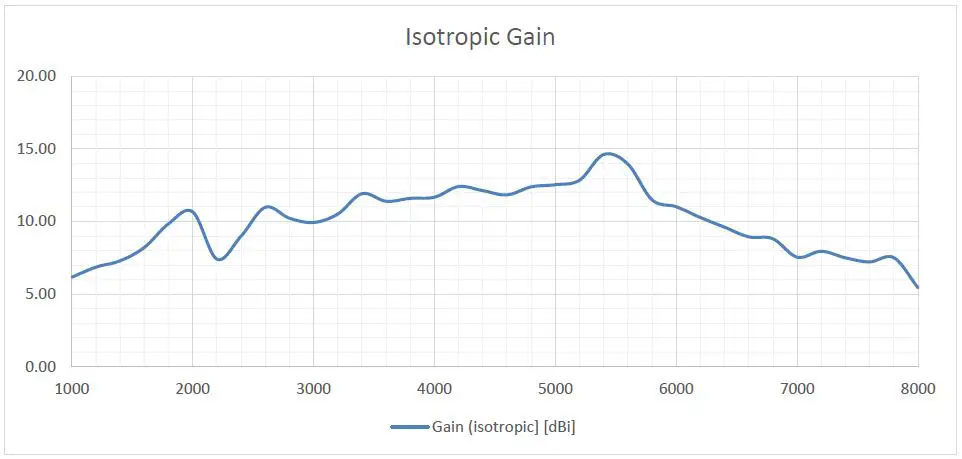 TEKBOX-TBMA4-Double-Ridged-Horn-Antenna-fig- (3)