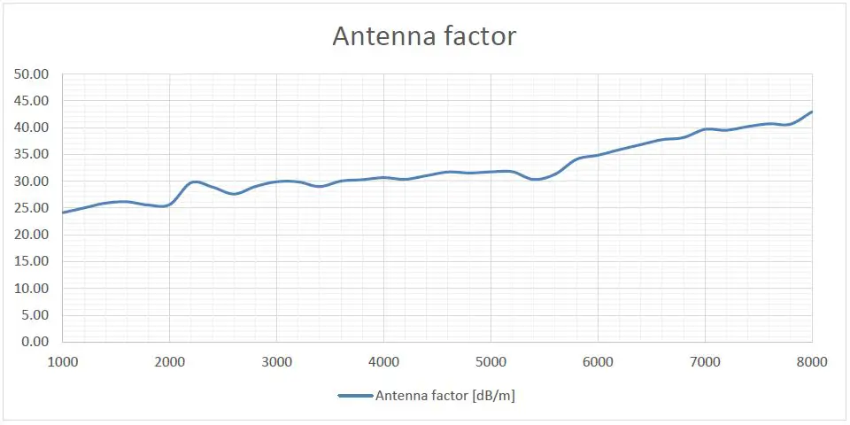 TEKBOX-TBMA4-Double-Ridged-Horn-Antenna-fig- (4)