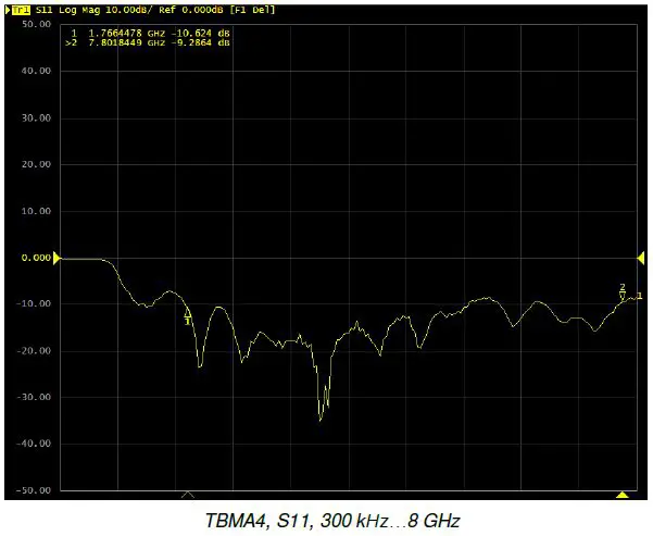 TEKBOX-TBMA4-Double-Ridged-Horn-Antenna-fig- (5)