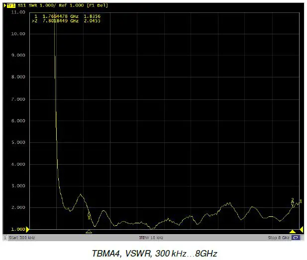 TEKBOX-TBMA4-Double-Ridged-Horn-Antenna-fig- (6)