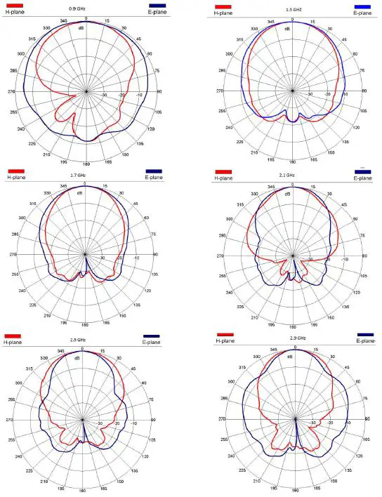 TEKBOX-TBMA4-Double-Ridged-Horn-Antenna-fig- (7)