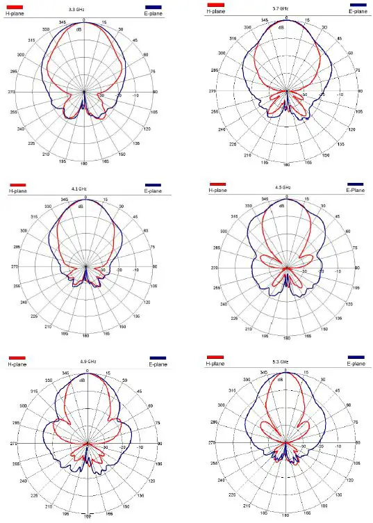 TEKBOX-TBMA4-Double-Ridged-Horn-Antenna-fig- (8)