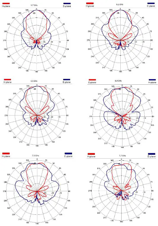 TEKBOX-TBMA4-Double-Ridged-Horn-Antenna-fig- (9)