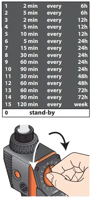 claber 8444 Aquauno Logica Irrigation Timers-FIG9