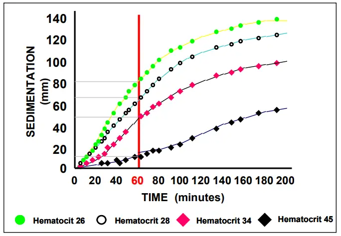ALIFAX SI R20-MC Automatic ESR Analyze - Fig 2