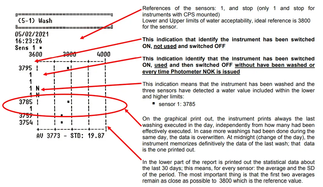 ALIFAX SI R20-MC Automatic ESR Analyze - Fig 68