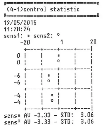 ALIFAX SI R20-MC Automatic ESR Analyze - Fig 70