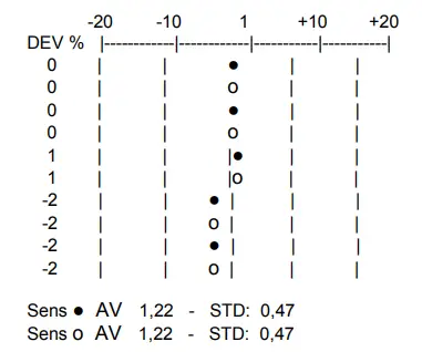 ALIFAX SI R20-MC Automatic ESR Analyze - Fig 71