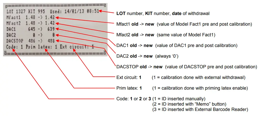 ALIFAX SI R20-MC Automatic ESR Analyze - Fig 73