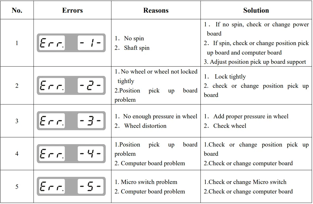 Kunchy-KC-9808-Wheel-Balancer-fig-35