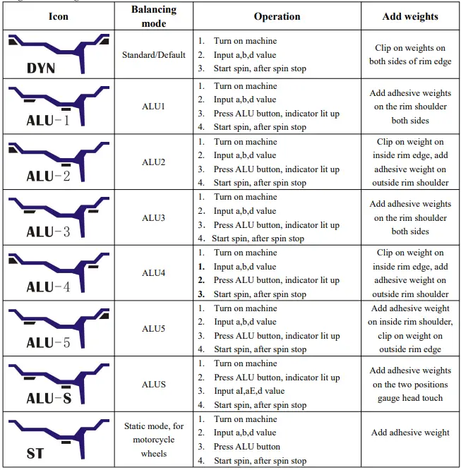 Kunchy-KC-9808-Wheel-Balancer-fig-6