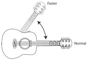 little tikes 654794EUC Real Jam Acoustic Toy Guitar - Motion Sensor