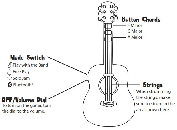 little tikes 654794EUC Real Jam Acoustic Toy Guitar - YOUR GUITAR