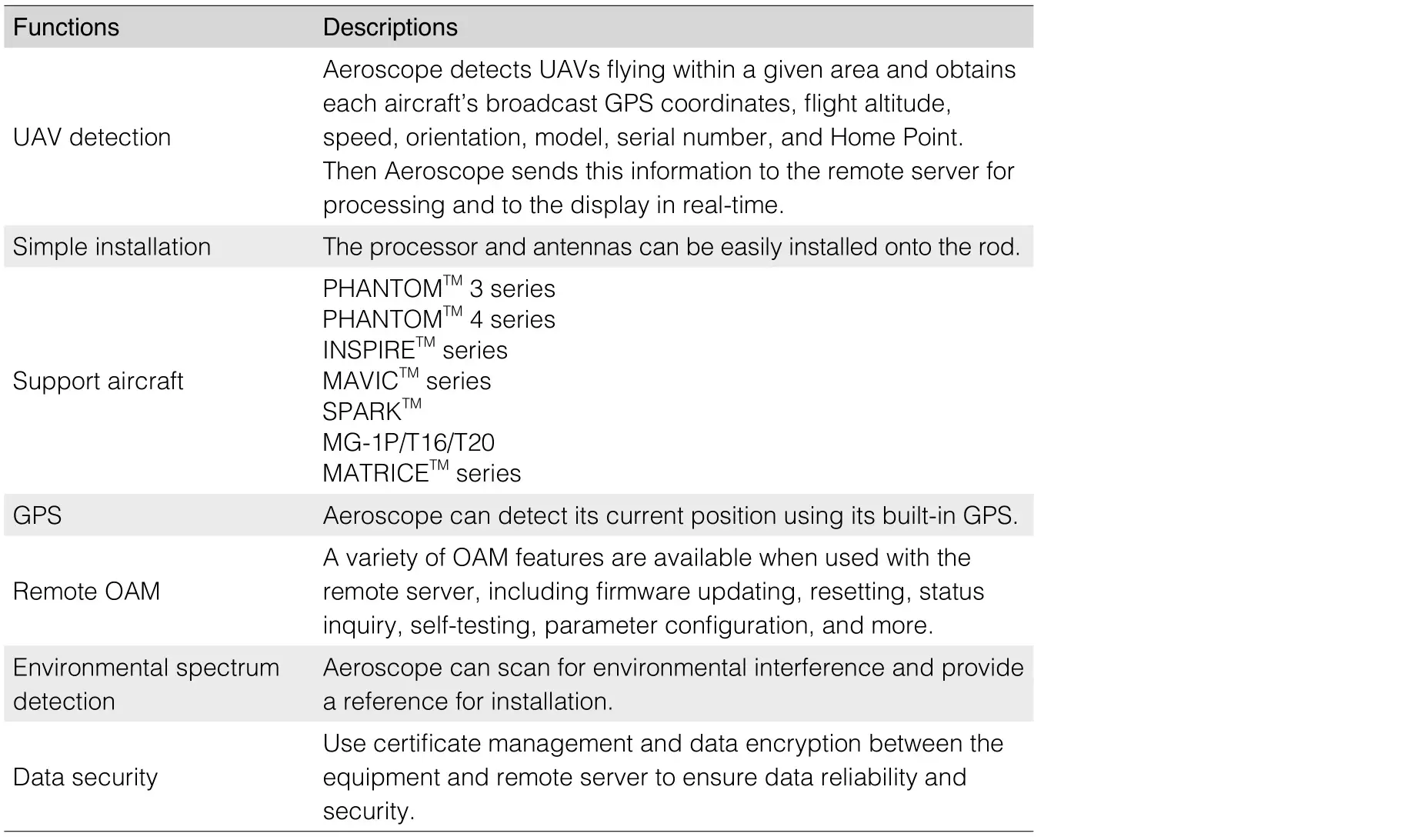 dji AS-F1800 Aeroscope Stationary Unit - Basic Functions