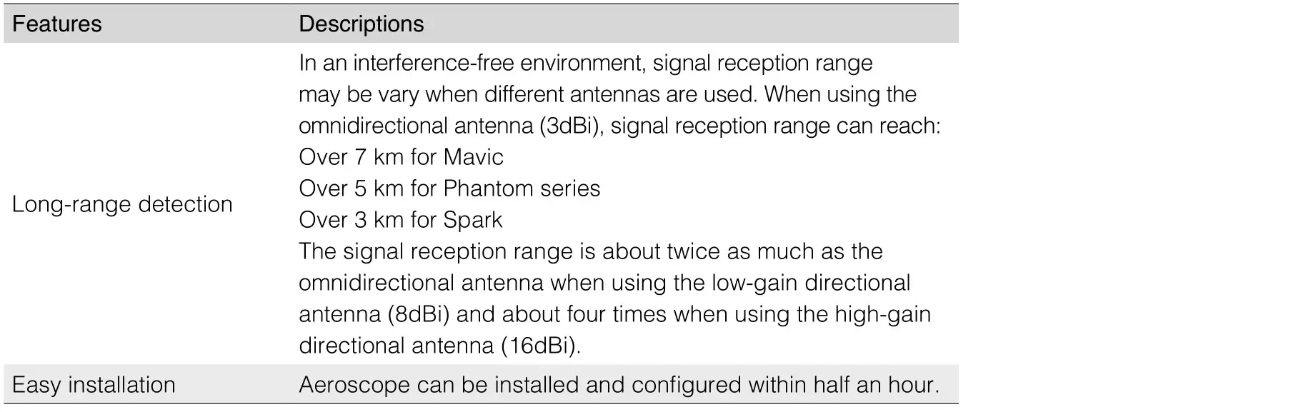 dji AS-F1800 Aeroscope Stationary Unit - Features