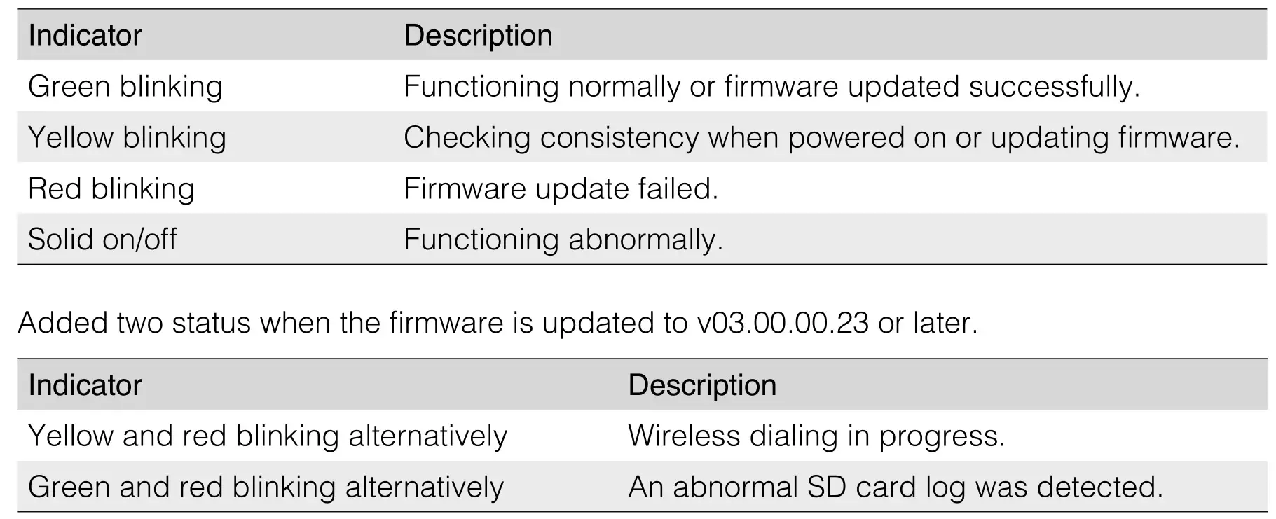 dji AS-F1800 Aeroscope Stationary Unit - LED1 Processor module status indicator