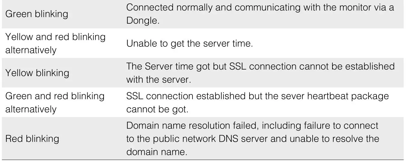 dji AS-F1800 Aeroscope Stationary Unit - LED2 Network connection status indicator 2