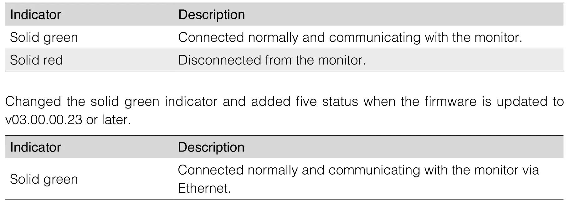 dji AS-F1800 Aeroscope Stationary Unit - LED2 Network connection status indicator