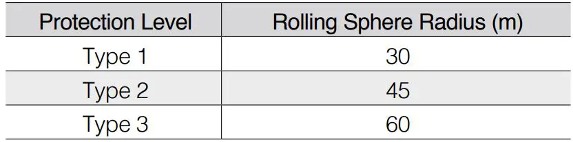 dji AS-F1800 Aeroscope Stationary Unit - Lightning Protection