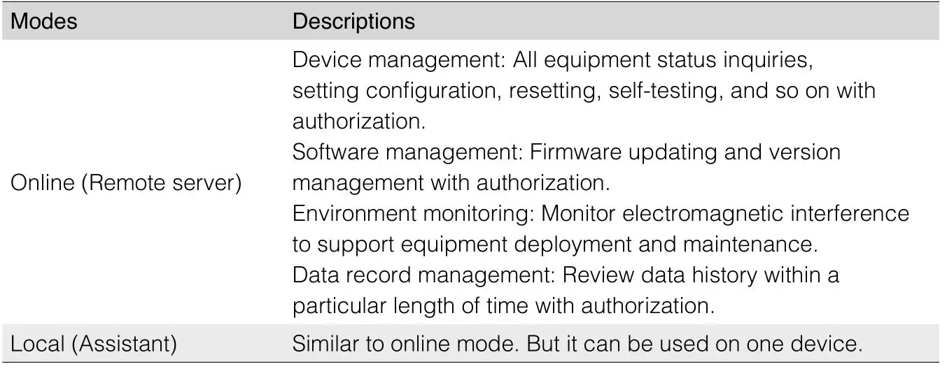 dji AS-F1800 Aeroscope Stationary Unit - Operation and Maintenance