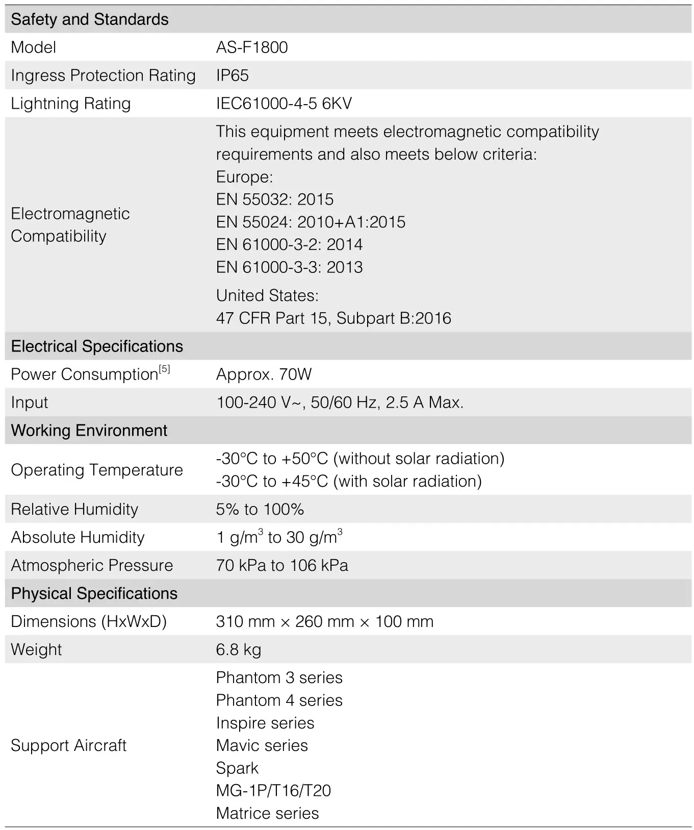 dji AS-F1800 Aeroscope Stationary Unit - Specifications