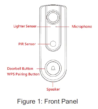 Front Panel