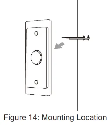 Mounting Location