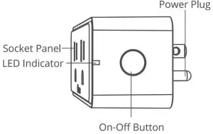 Govee H5082 Smart Dual Plug - at a glance