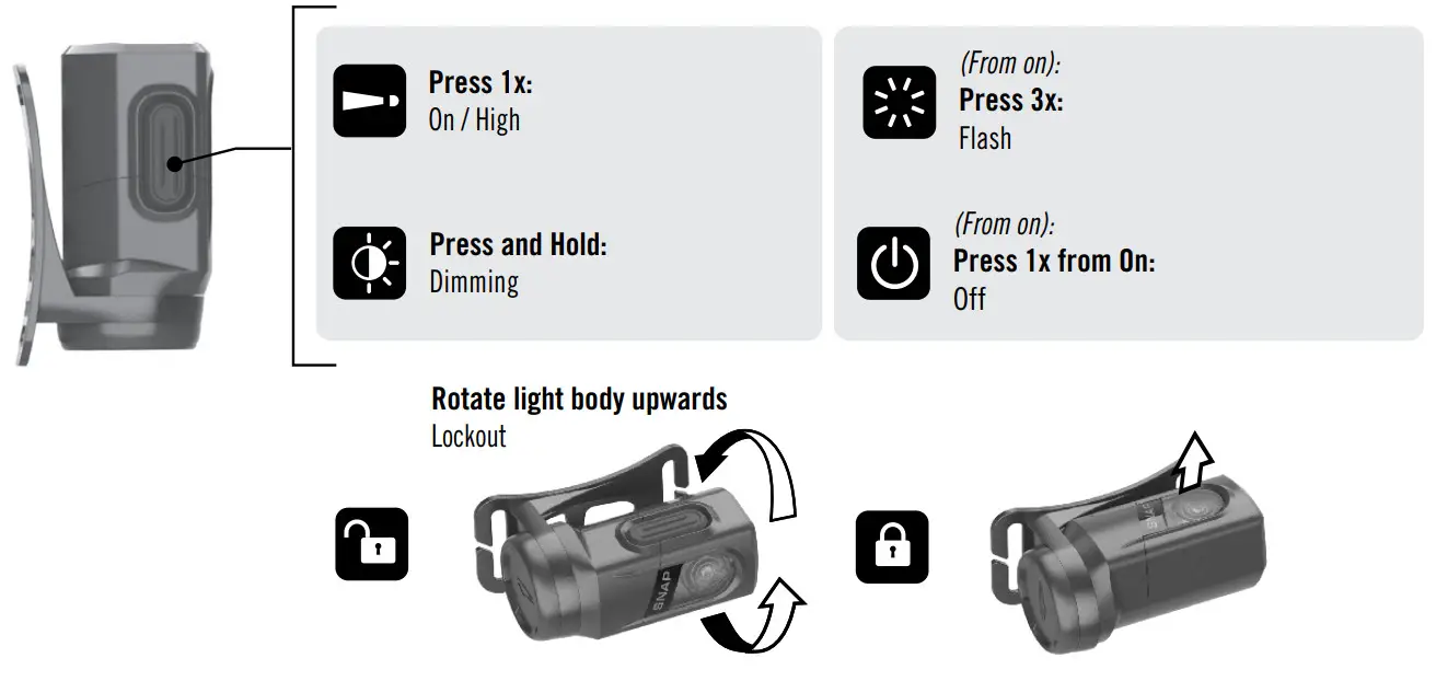 Princeton Tec SNSOLO-GR Snap Solo LED Headlamp -- Figure 2