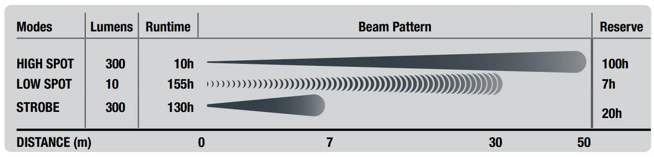 Princeton Tec SNSOLO-GR Snap Solo LED Headlamp -- Figure 3