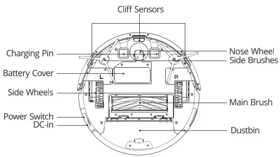 Robotic Vacuum Cleaner ZACO A6 - Robot anatomy 2