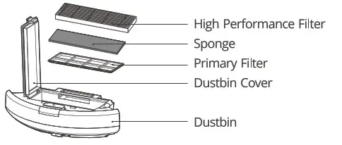 Robotic Vacuum Cleaner ZACO A6 - Robot anatomy 3