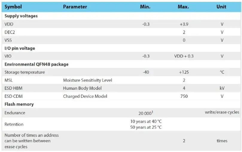 RAYTAC MDBT40-VE Bluetooth Module FIG 1
