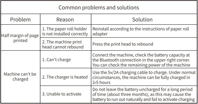 Phomemo M02X Mini Printer User Guide - Common problems and solutions