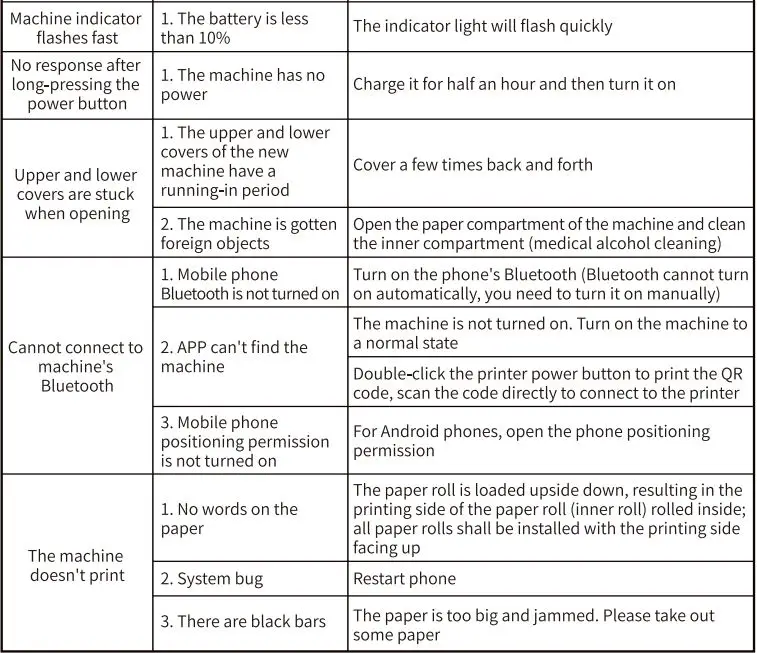 Phomemo M02X Mini Printer User Guide - Common problems and solutions