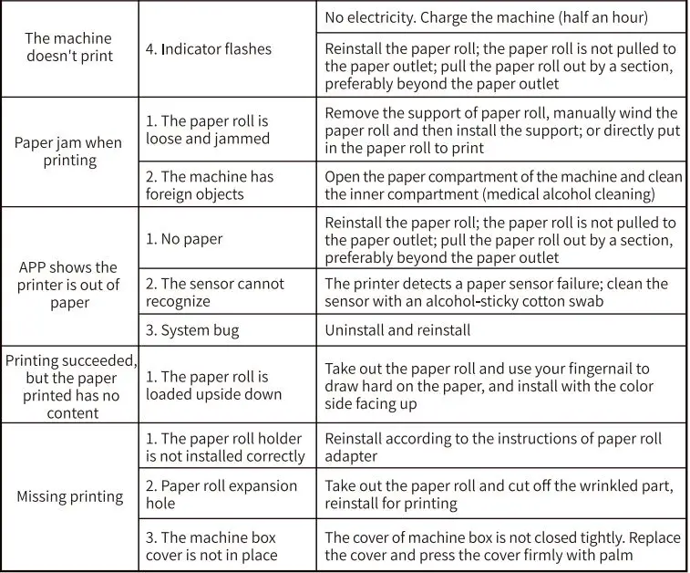 Phomemo M02X Mini Printer User Guide - Common problems and solutions