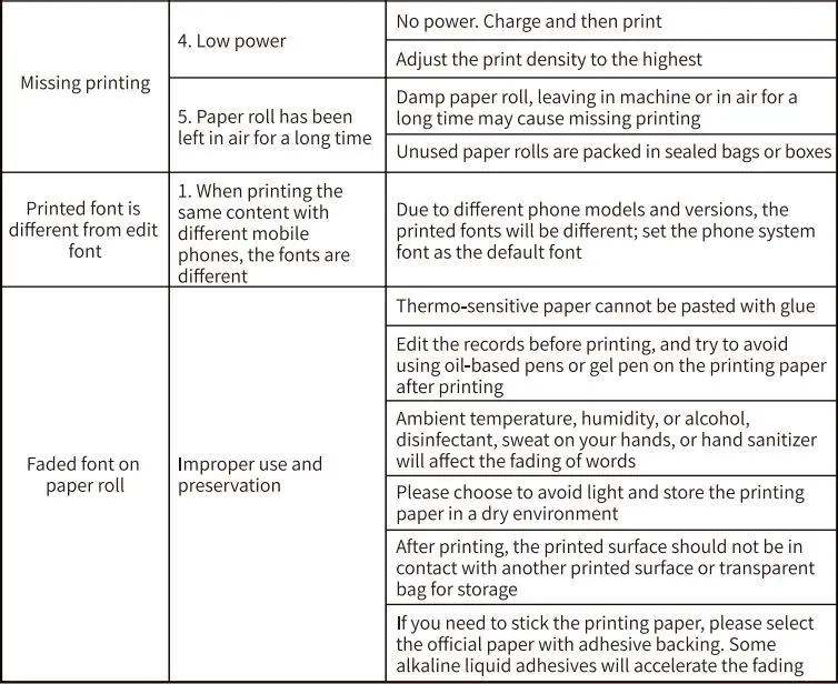 Phomemo M02X Mini Printer User Guide - Common problems and solutions